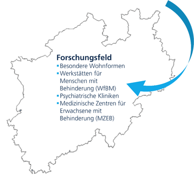 Eine NRW Karte mit einem Pfeil und Stichpunkte zum Forschungsfeld